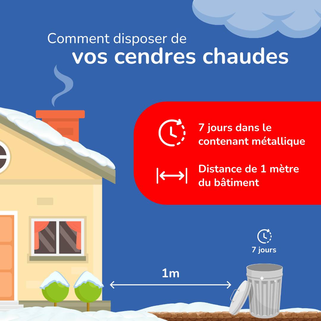 Comment disposer de ses cendres chaudes